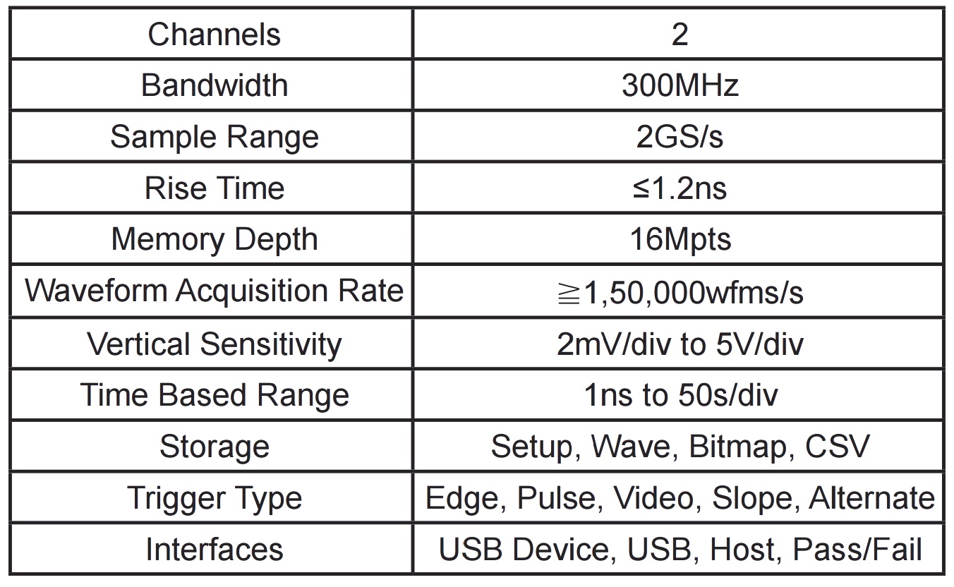 אוסילוסקופ שולחני דיגיטלי - 2 ערוצים - 300HMZ - 1GSPS TENMA 72-7635